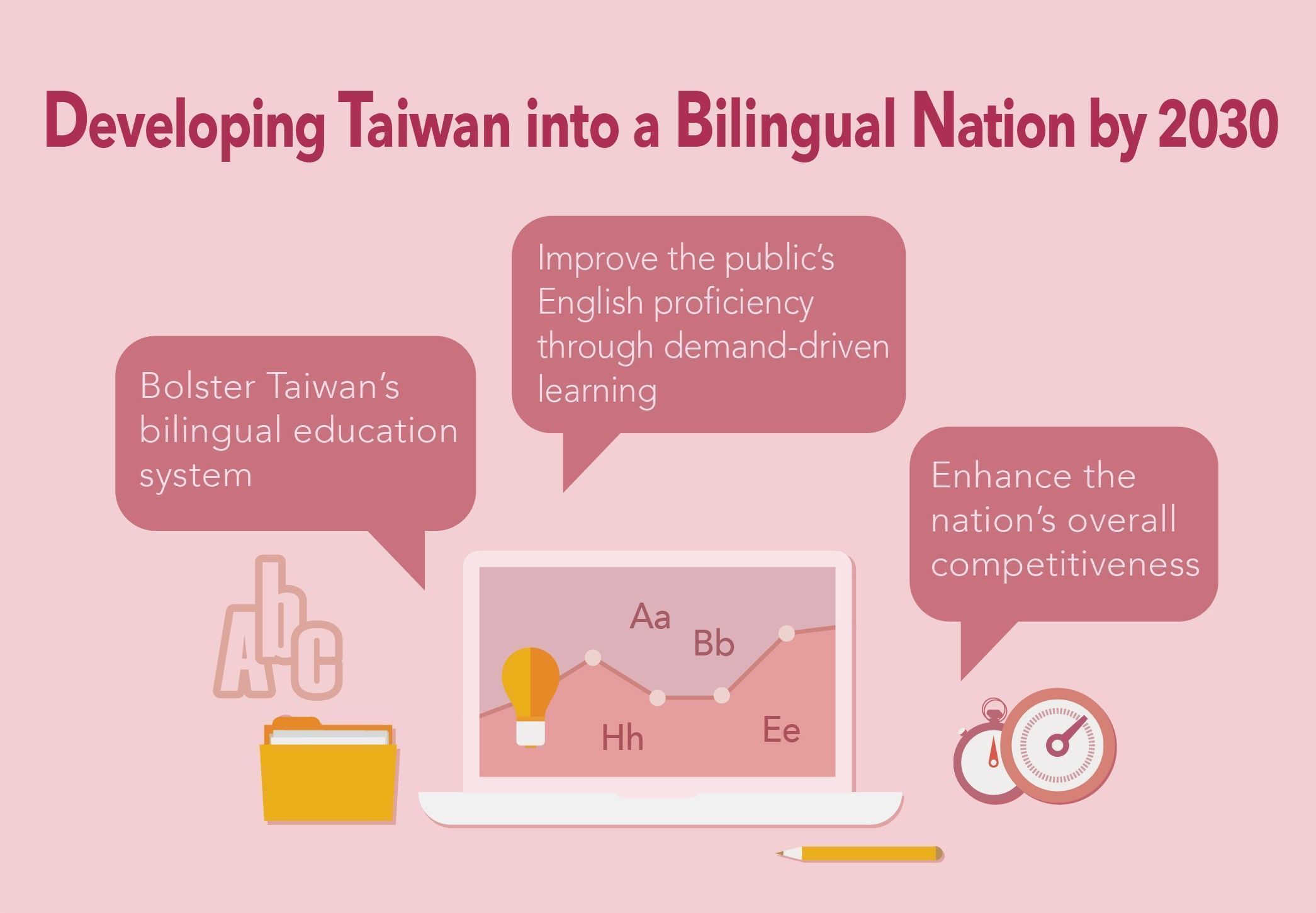 Taiwan’s 2030 goal to become a bilingual nation